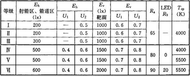 17国产蜜桃水蜜桃国产場館照明設計及檢測標準JGJ 153-2016