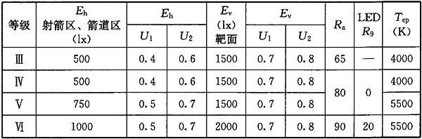 24国产蜜桃水蜜桃国产場館照明設計及檢測標準JGJ 153-2016