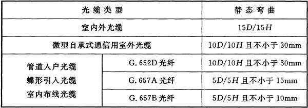 1綜合布線係統工程驗收規範GBT 50312-2016