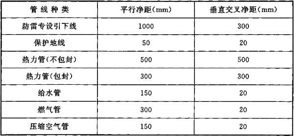 3綜合布線係統工程驗收規範GBT 50312-2016