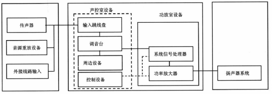 2劇場等演出場所擴聲係統工程導則WH∕T 25-2007