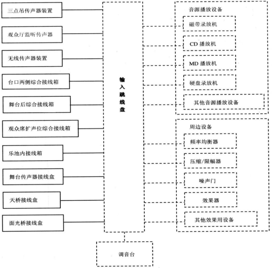 劇場等演出場所擴聲係統工程導則WH∕T 25-2007