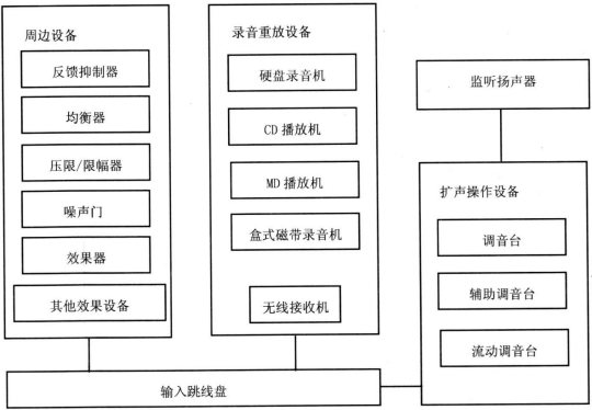 4劇場等演出場所擴聲係統工程導則WH∕T 25-2007