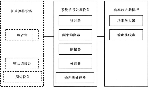 wps5劇場等演出場所擴聲係統工程導則WH∕T 25-2007