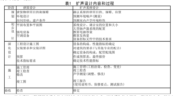 5劇場等演出場所擴聲係統工程導則WH∕T 25-2007