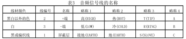 劇場等演出場所擴聲係統工程導則WH∕T 25-2007