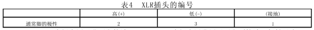 劇場等演出場所擴聲係統工程導則WH∕T 25-2007