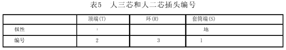 劇場等演出場所擴聲係統工程導則WH∕T 25-2007