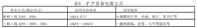 劇場等演出場所擴聲係統工程導則WH∕T 25-2007