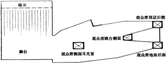 wps10劇場等演出場所擴聲係統工程導則WH∕T 25-2007